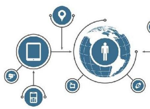 第四次工業(yè)革命浪潮中，互聯(lián)網銷售的十大黃金法則