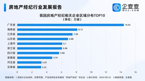 房企中介們忙瘋了 企查查 去年房地產(chǎn)經(jīng)紀(jì)企業(yè)注冊量超20萬家